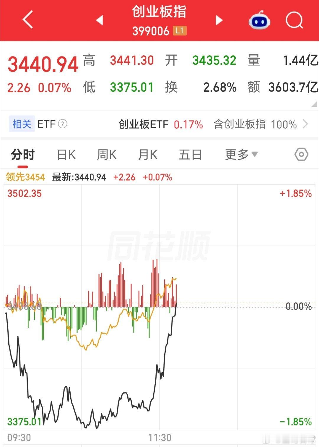 尴尬咯，指数红了，星牛还绿着[笑cry] ​​​