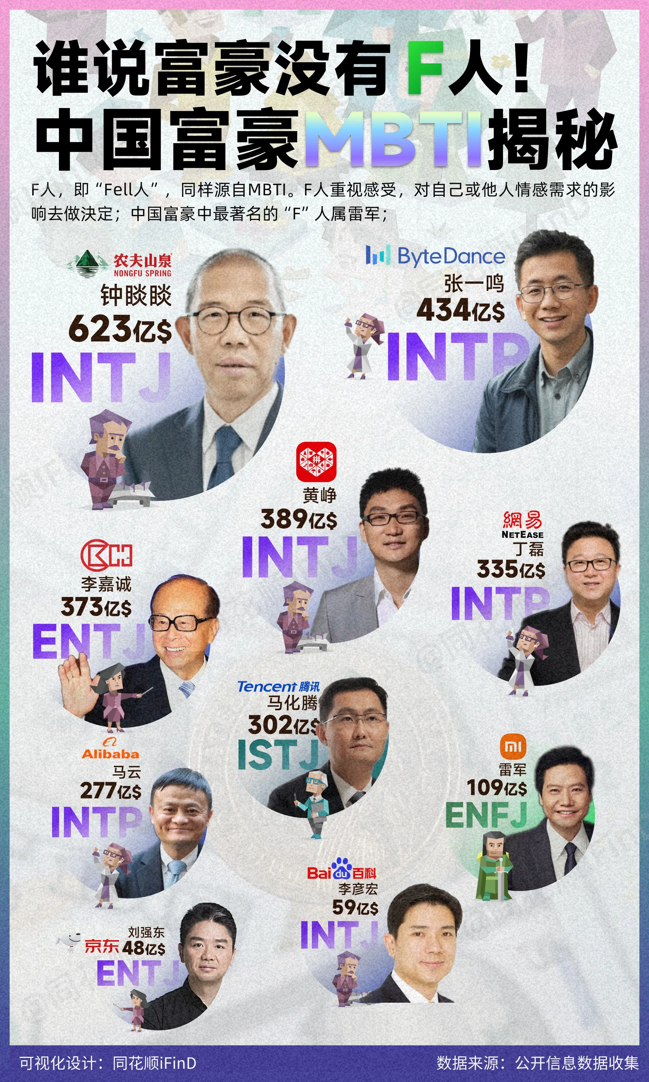 谁说富豪没有F人！盘点中国著名富豪的MBTI都有哪些？