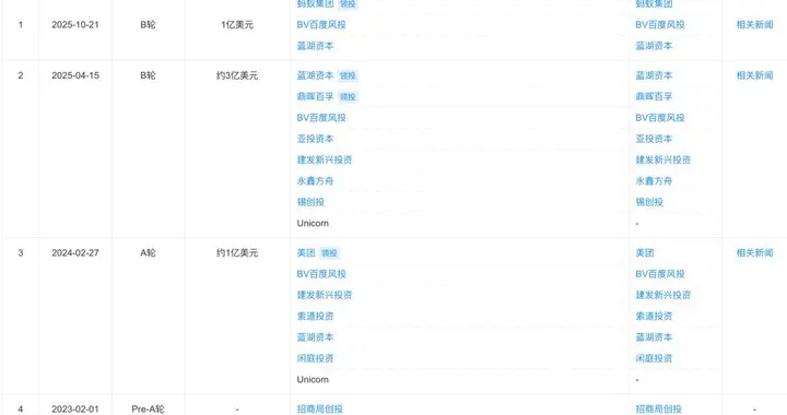 無人配送龍頭再獲7億融資，螞蟻集團領投，美團也是股東