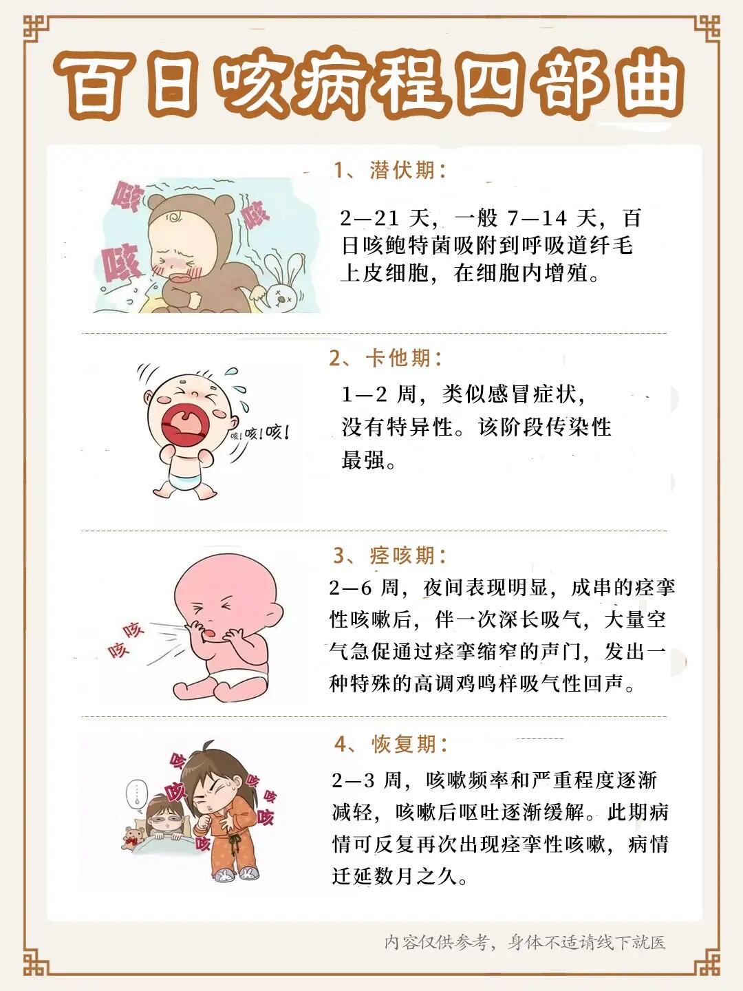 咳咳咳，小心百日咳‼️