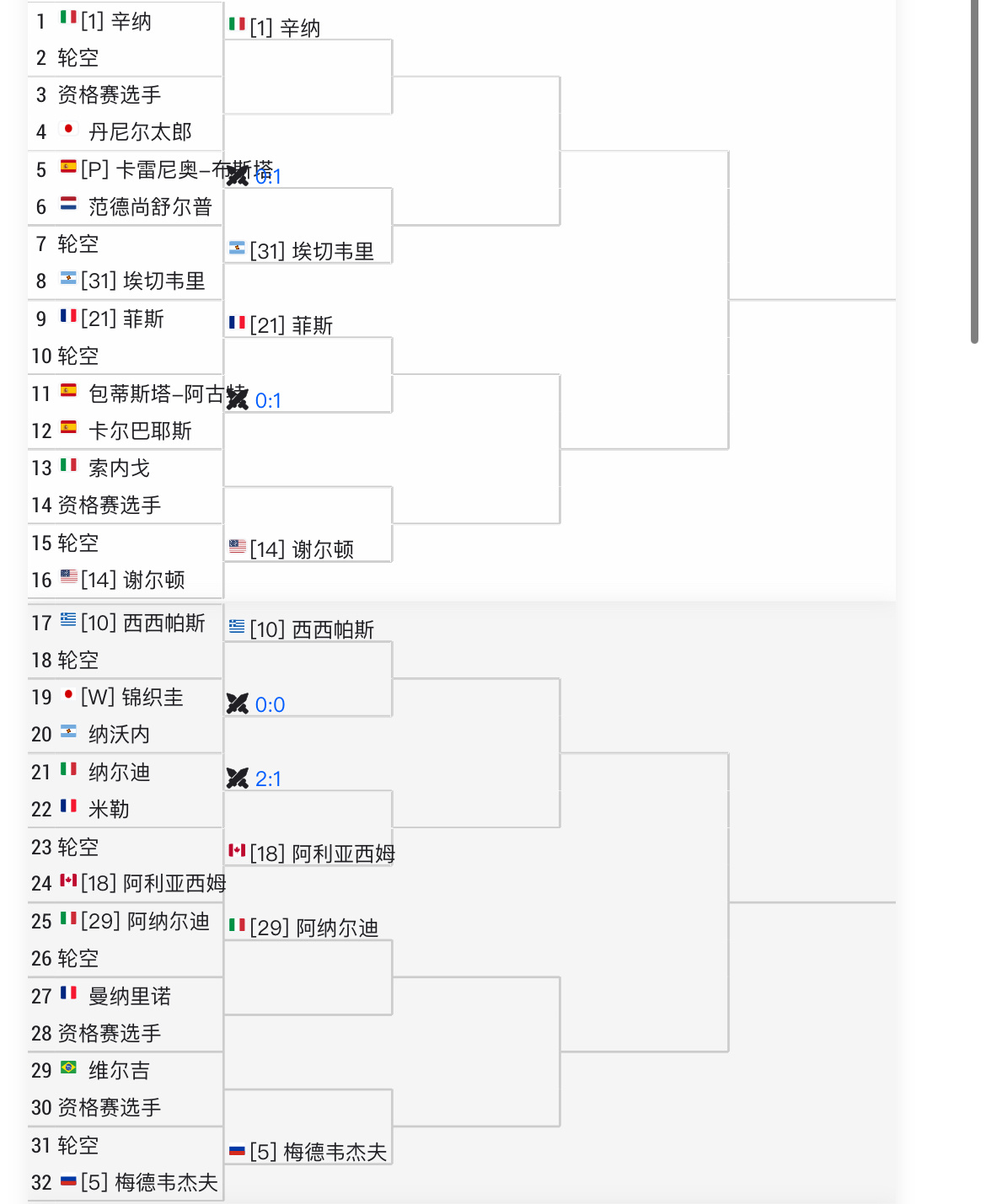 #上海劳力士大师赛#上海大师赛男单正赛签表中国选手签运一般，居然没有德比[笑cr