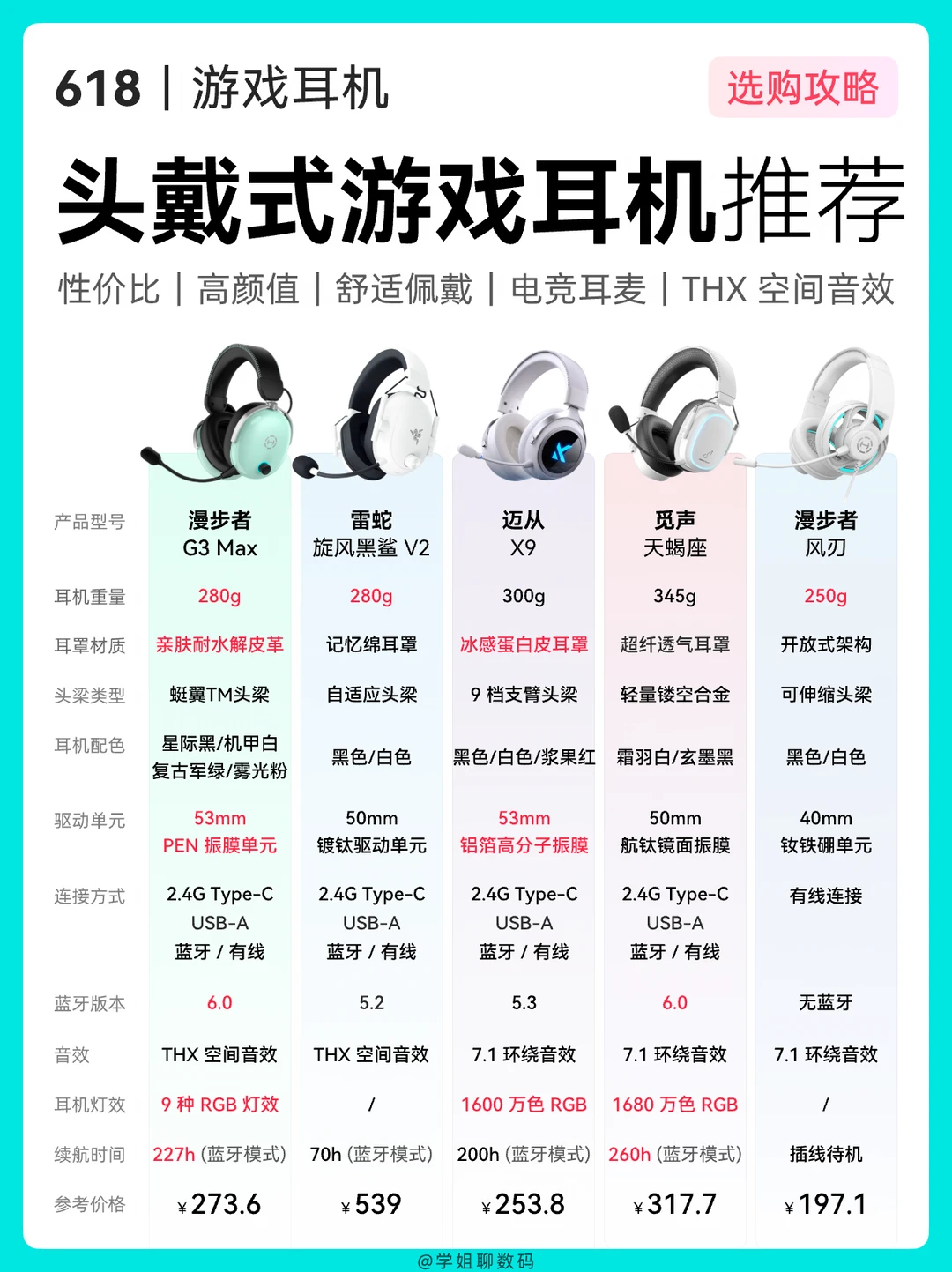 618攻略｜百元头戴式游戏耳机怎么选？一篇懂