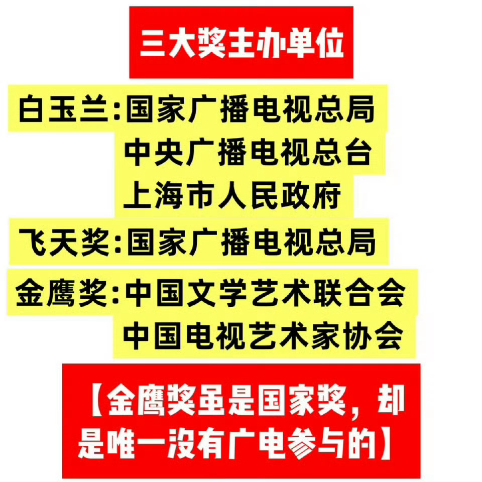 李现 杨紫很聪明的做法~得奖的当天不祝福，然后后面买个热搜，让大家注意到自己没祝