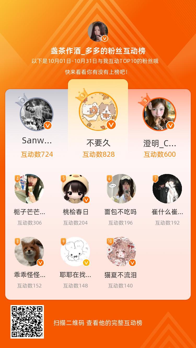 本月酒女前十mvp结算[作揖]  ​​​