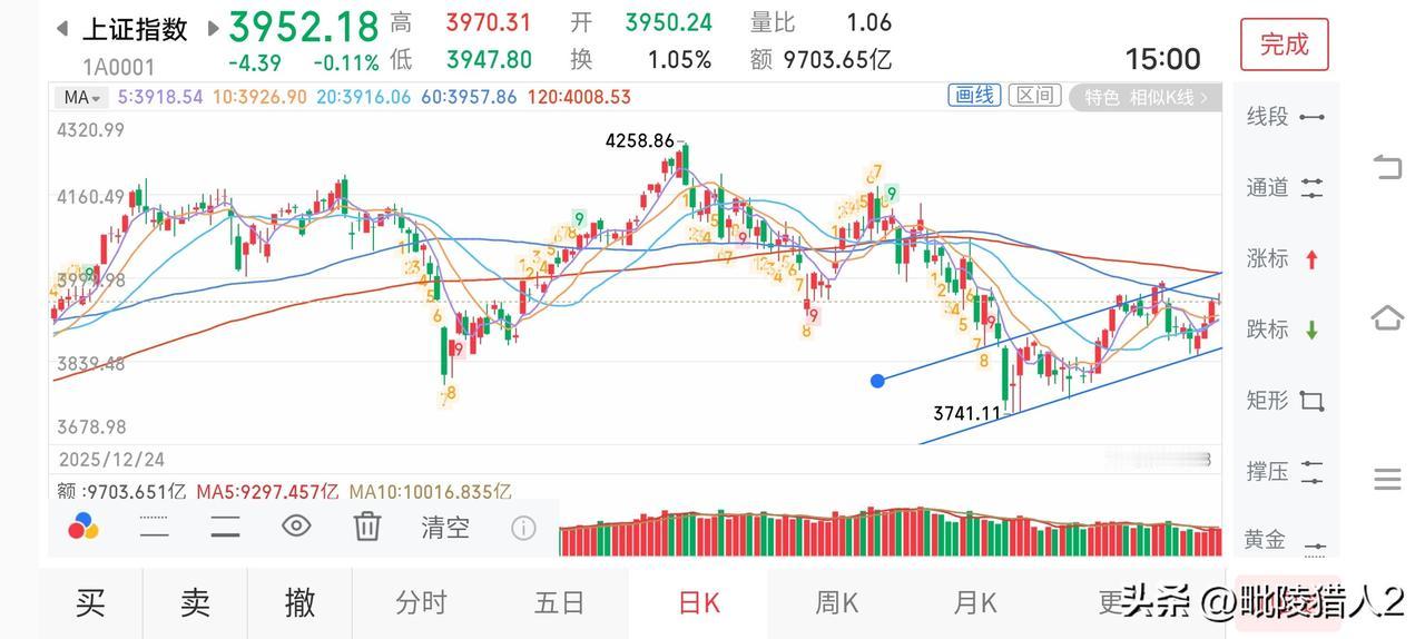 8月31日早评。今天是8月份的收官之作，8月份收涨是没有悬念了，但是对于9月份的