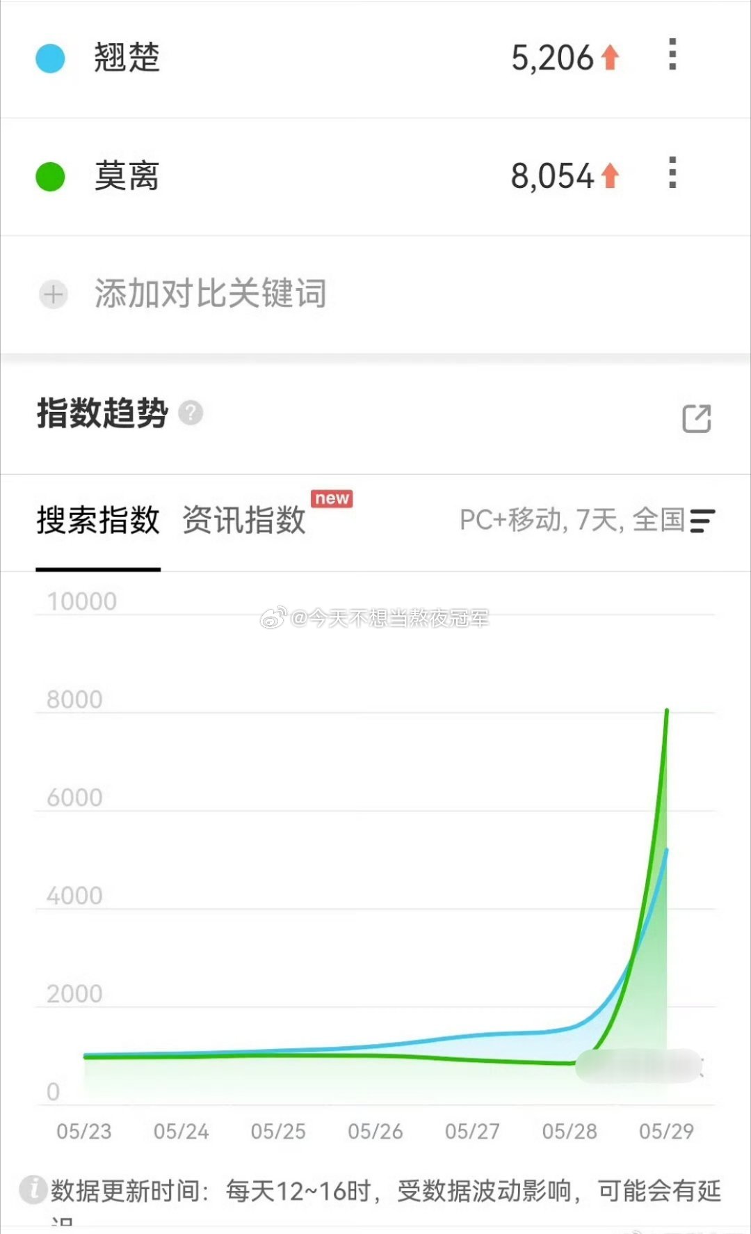 tg. 白鹿《莫离》、陈都灵《翘楚》昨日定档百指一览白鹿背着李晨送的包陈都灵新剧