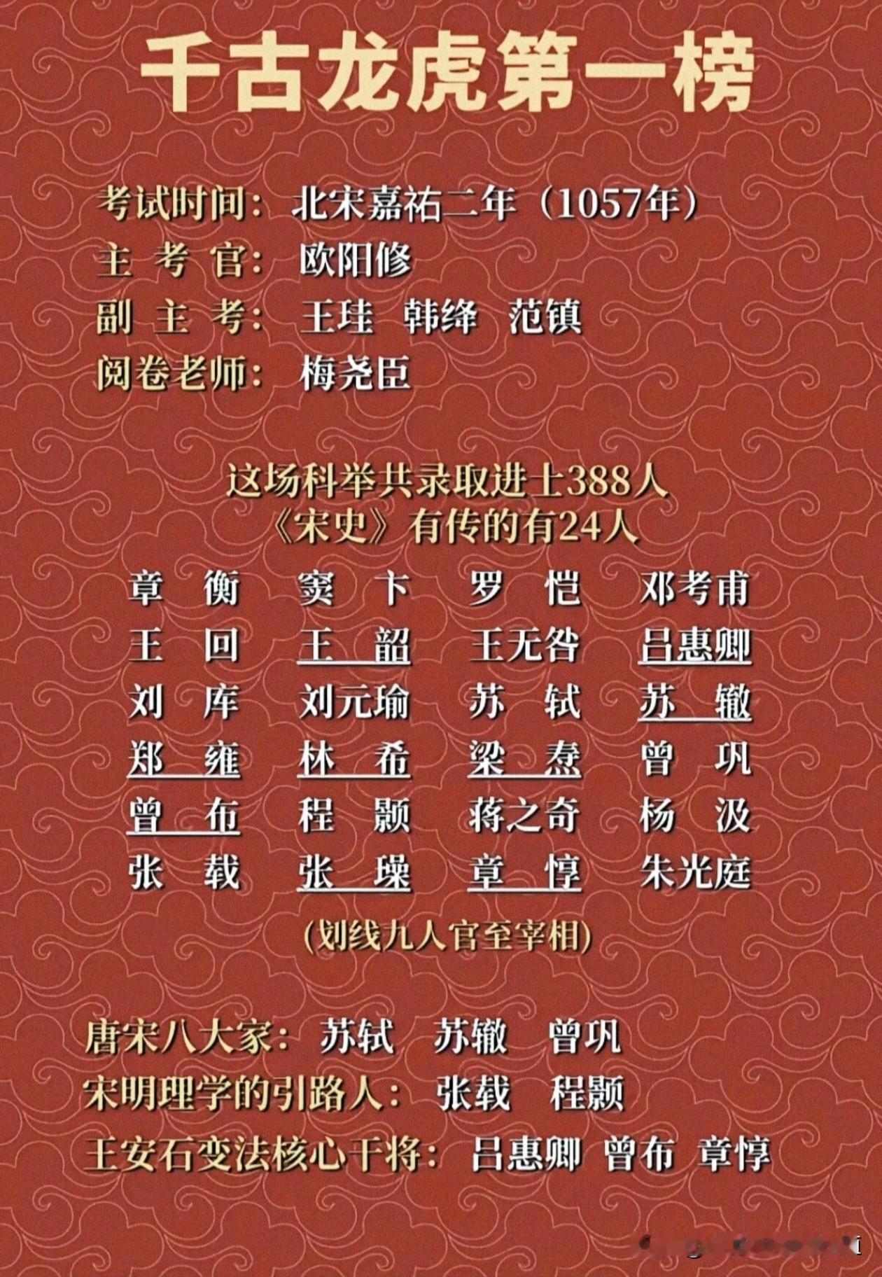 一张榜单，半部宋史！
北宋嘉祐二年的科举北宋嘉祐二年科举（1057年）被誉为"千