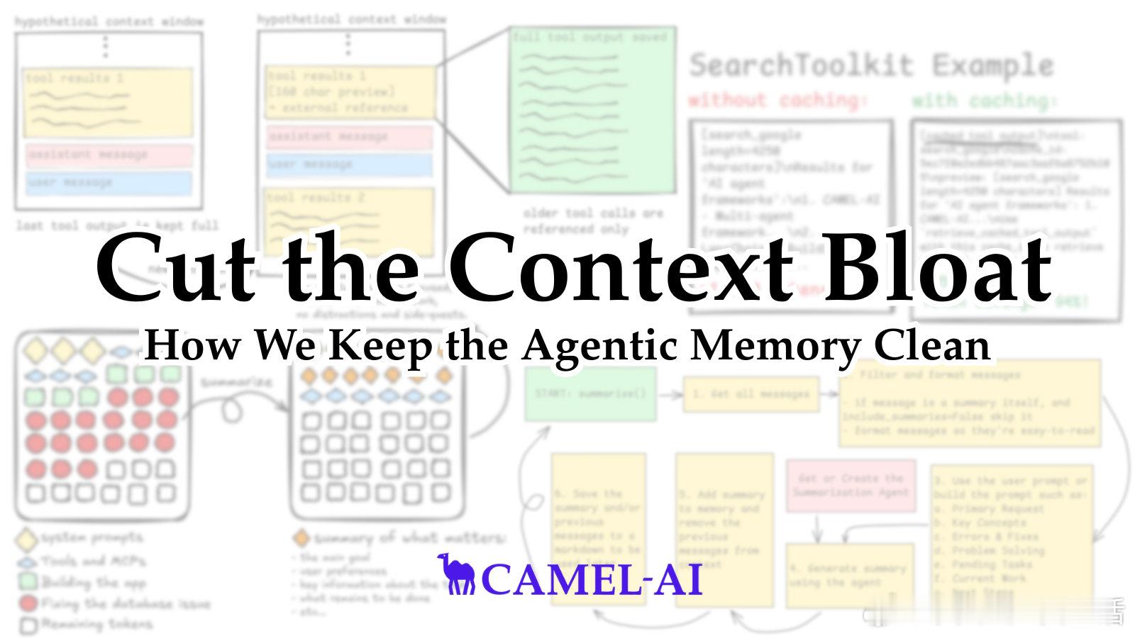 《Brainwash Your Agent: How We Keep The M