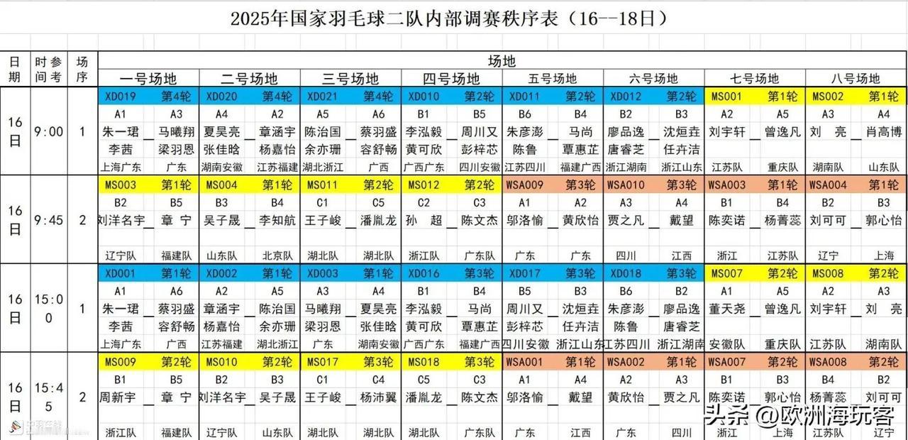 国羽最激烈调赛开打。董天尧、肖高博、孙超、王子峻、刘洋名宇、谁能突出重围。后备男