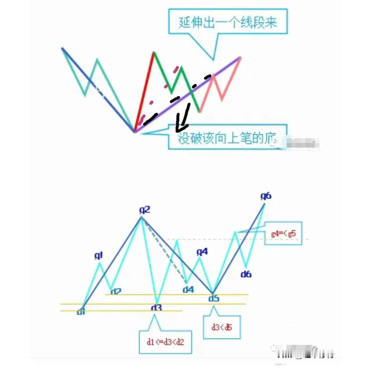 画线段答案如下