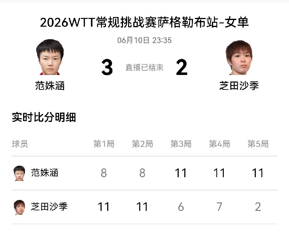 WTT萨格勒布常挑赛，国乒12人试水资格赛只有2人上岸
      6月10日，