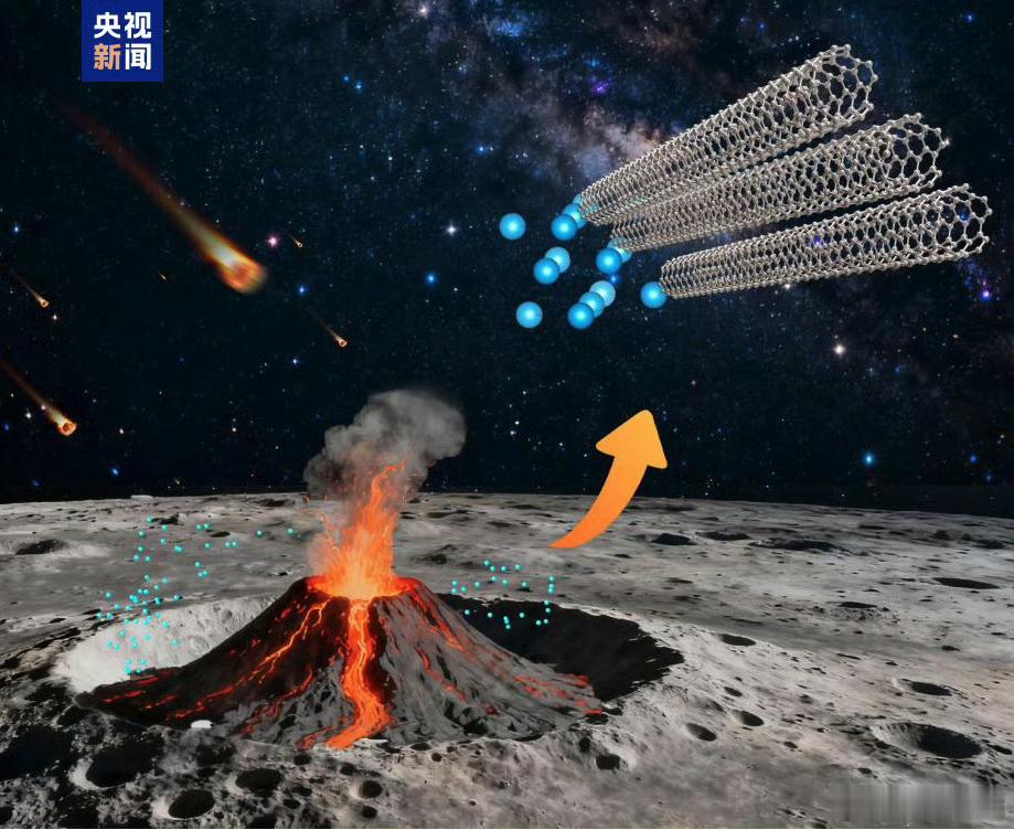 中国飞船预售票一张300万已签约20余位乘客，涵盖学界、商界、娱乐，以及一台用于