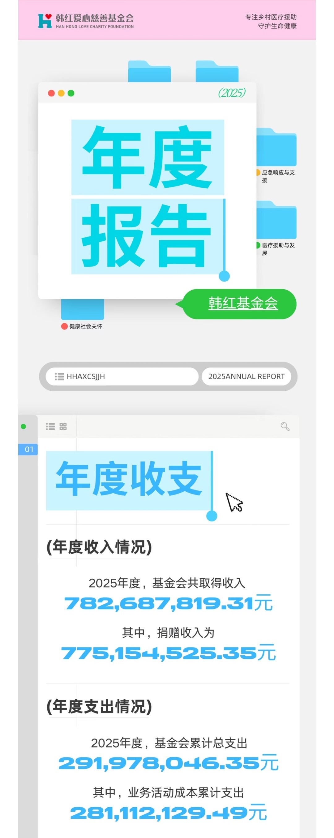 【韩红基金会公开众星捐赠名单】王一博个人捐款200万 5月15日，韩红爱心慈善基