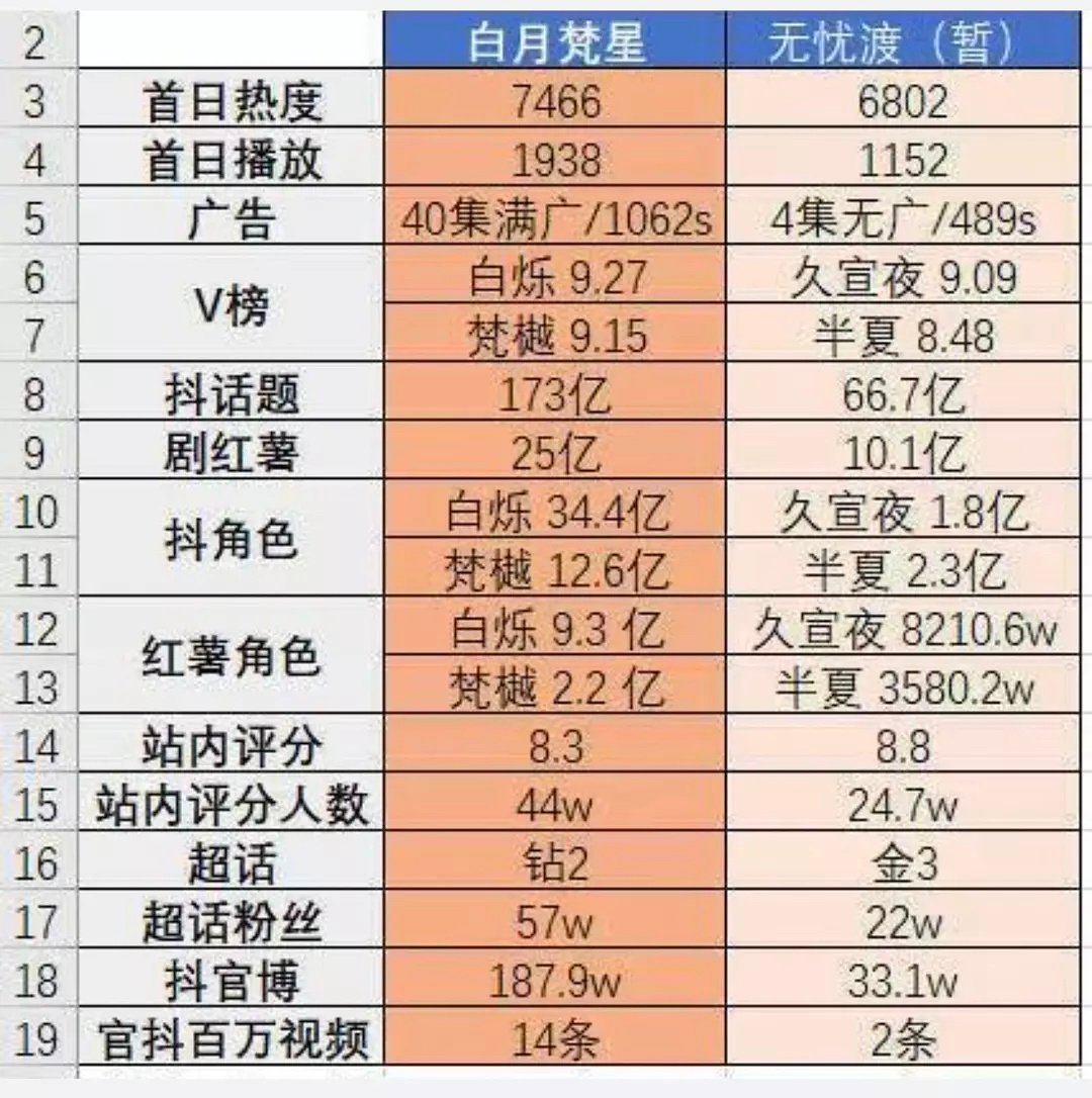 2张图可以结束白月梵星和无忧渡的争论，无忧渡去跟临江仙比还是很有希望的。 ​​​