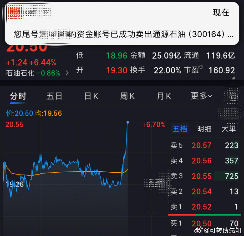 最高位，谁做的到！基金侠哥聊股市a股