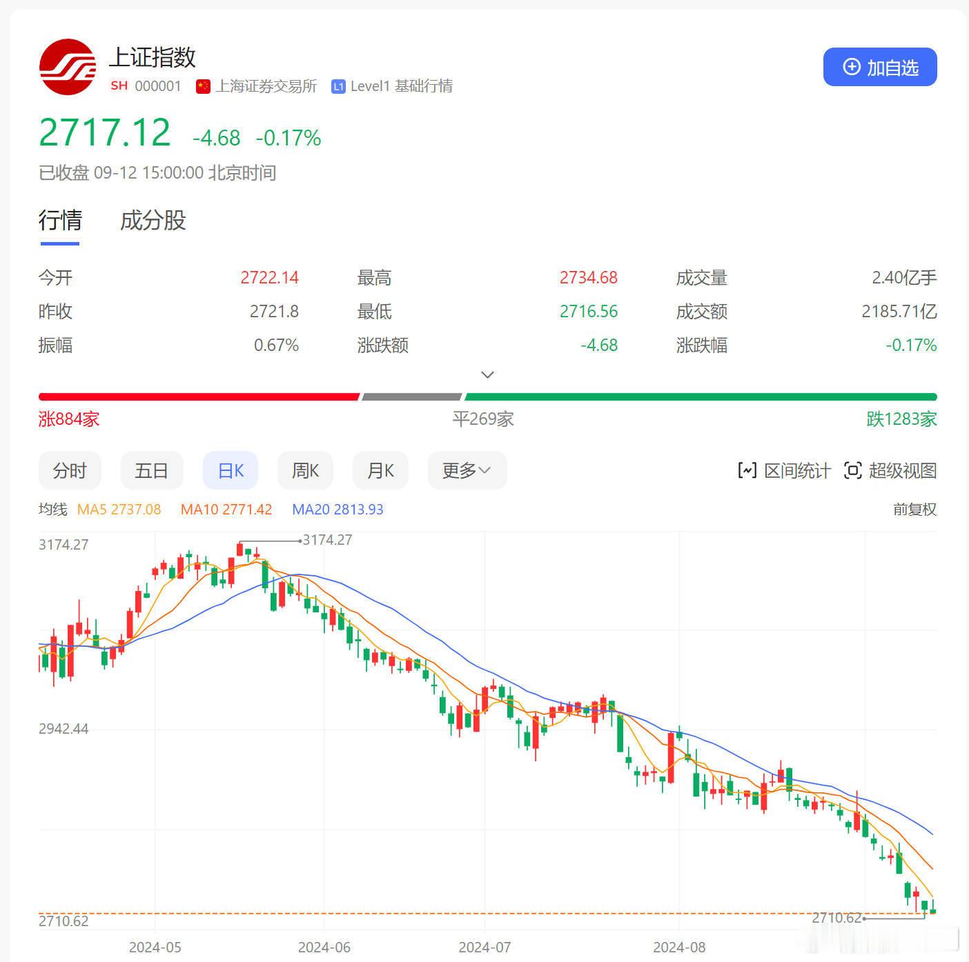 [哆啦A梦害怕] 大A已经到2700了？ ​​​
