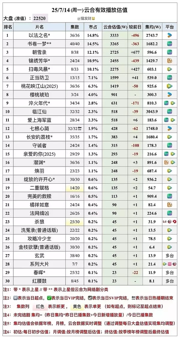 七根心简热播期云合集均1748 ​​​