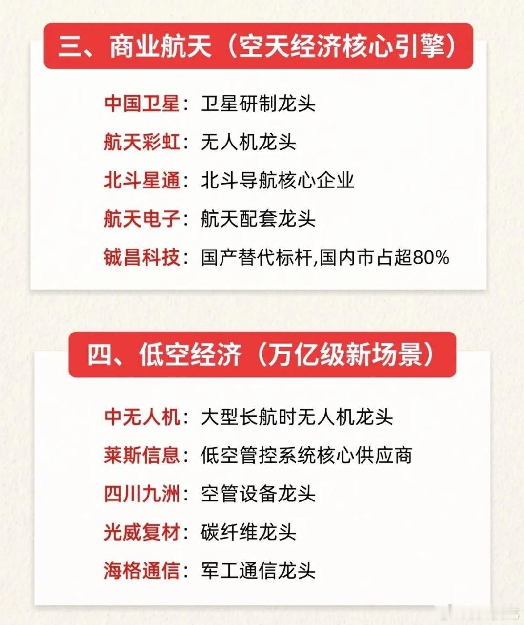 六大黄金赛道出炉！把握科技产业长期核心主线近期大盘震荡偏弱，短线题材大多脉冲一日