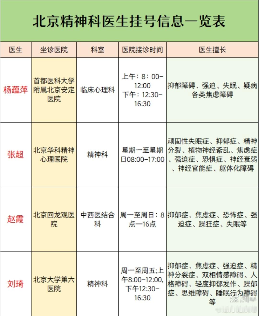 北京精神科医生挂号信息一览表 心理问题要去看医生真的挺难受的，我也是走了好多弯路