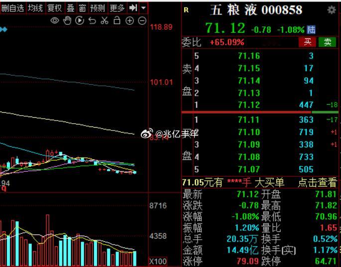 现在谁还喝酒，谁还喝得起高端酒起码得股市赚钱了才能喝吧[允悲] ​​​