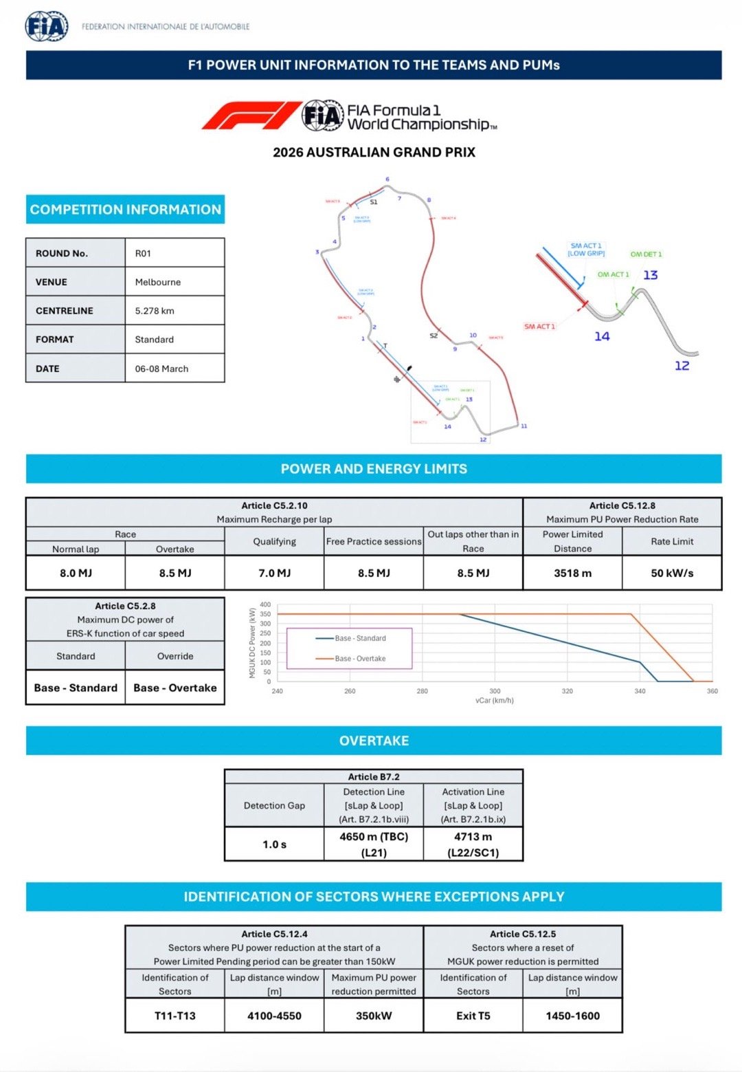 F1  理科生读懂这个都有点费劲😂2026F1澳大利亚大奖赛