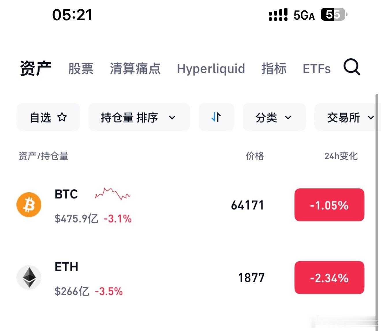 二饼的底部多有没有搞头、从1860-1830附近开始到1940，2000。以太坊