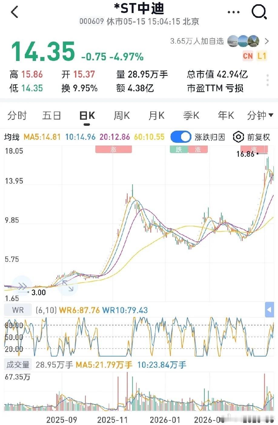 炸穿天！长鑫半年狂赚520–580亿，营收破1100亿！广西天微业绩即将炸裂，S