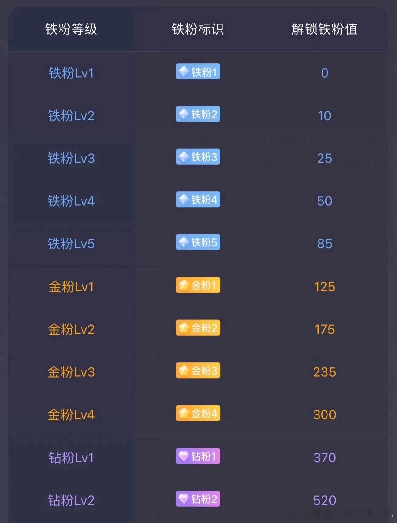 家人们早上好，这几天想必大家都不好受，心里难免压抑。行情走到现阶段，咱们先耐心等