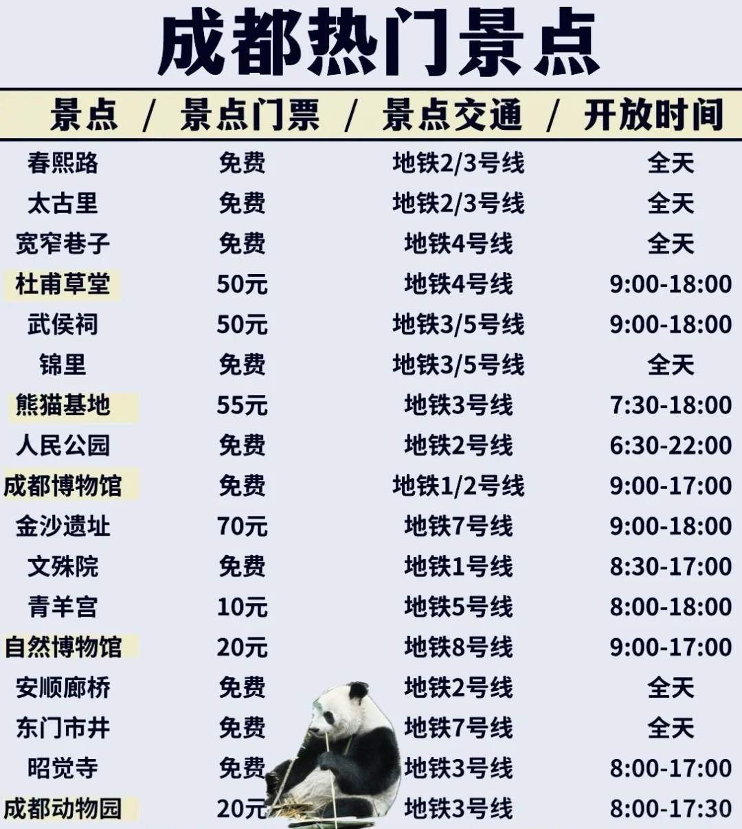 💄护肤还是🍜护胃❓成都旅行攻略全解锁‼️