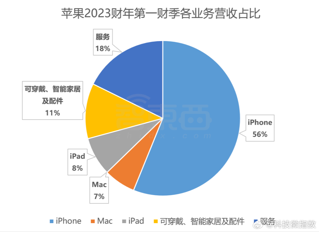 苹果芯片成本涨45售价狂加250美元台积电N3P工艺报价破历史新高，45%的涨幅