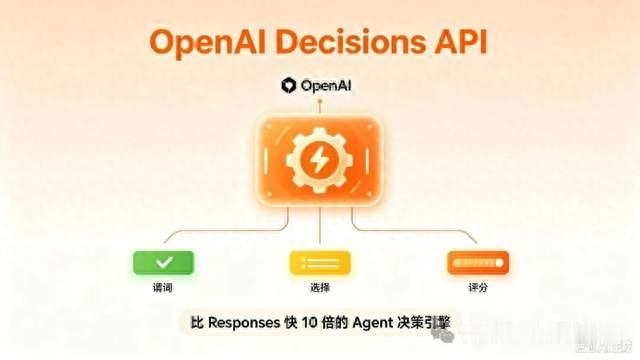 OpenAI推出Decisions API：比Responses快10倍的Agent决策引擎