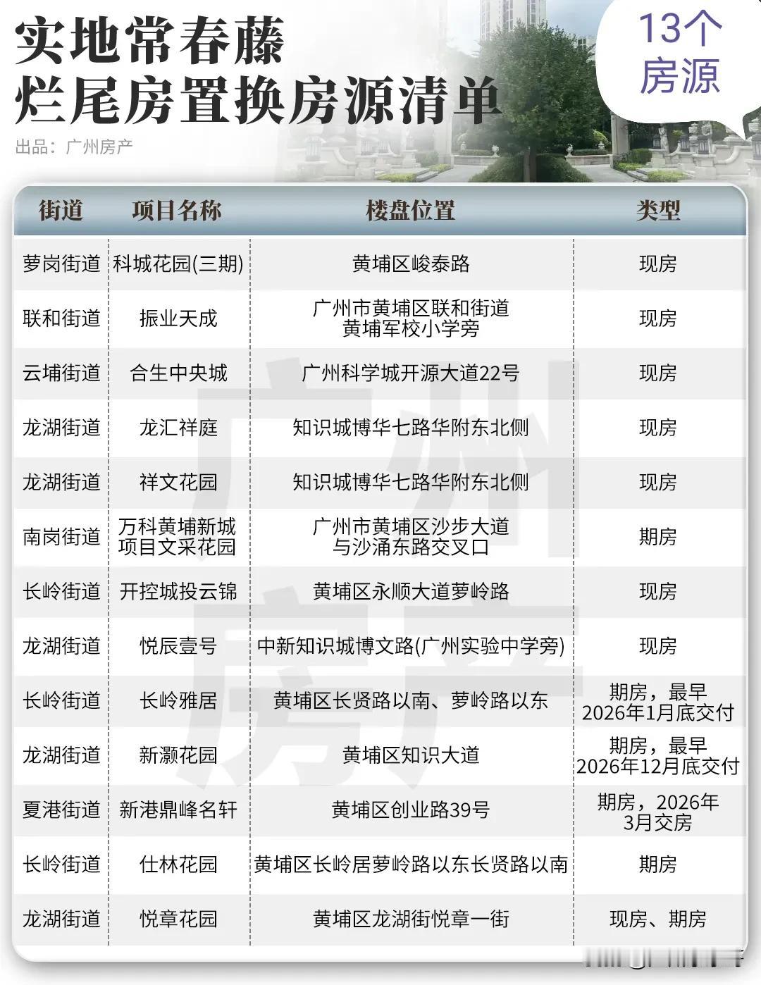 烂尾楼找到破解办法，黄埔这个楼盘业主实在是幸运了！
黄埔实地常春藤分为6期开发，