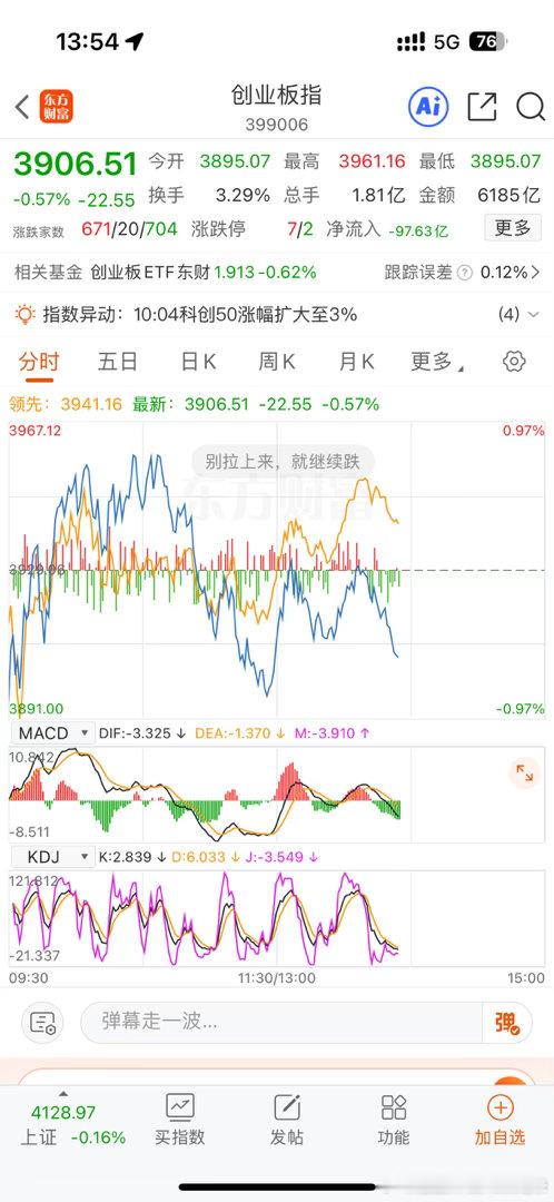 有本事你就最低点收盘，外围都没跳。