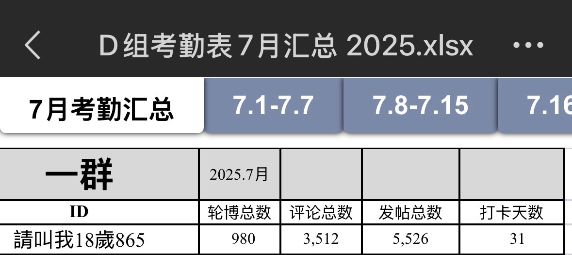📊留存2025年6月～2026年6月在🐉圈做的書局心血來潮看了一下之後再慢慢