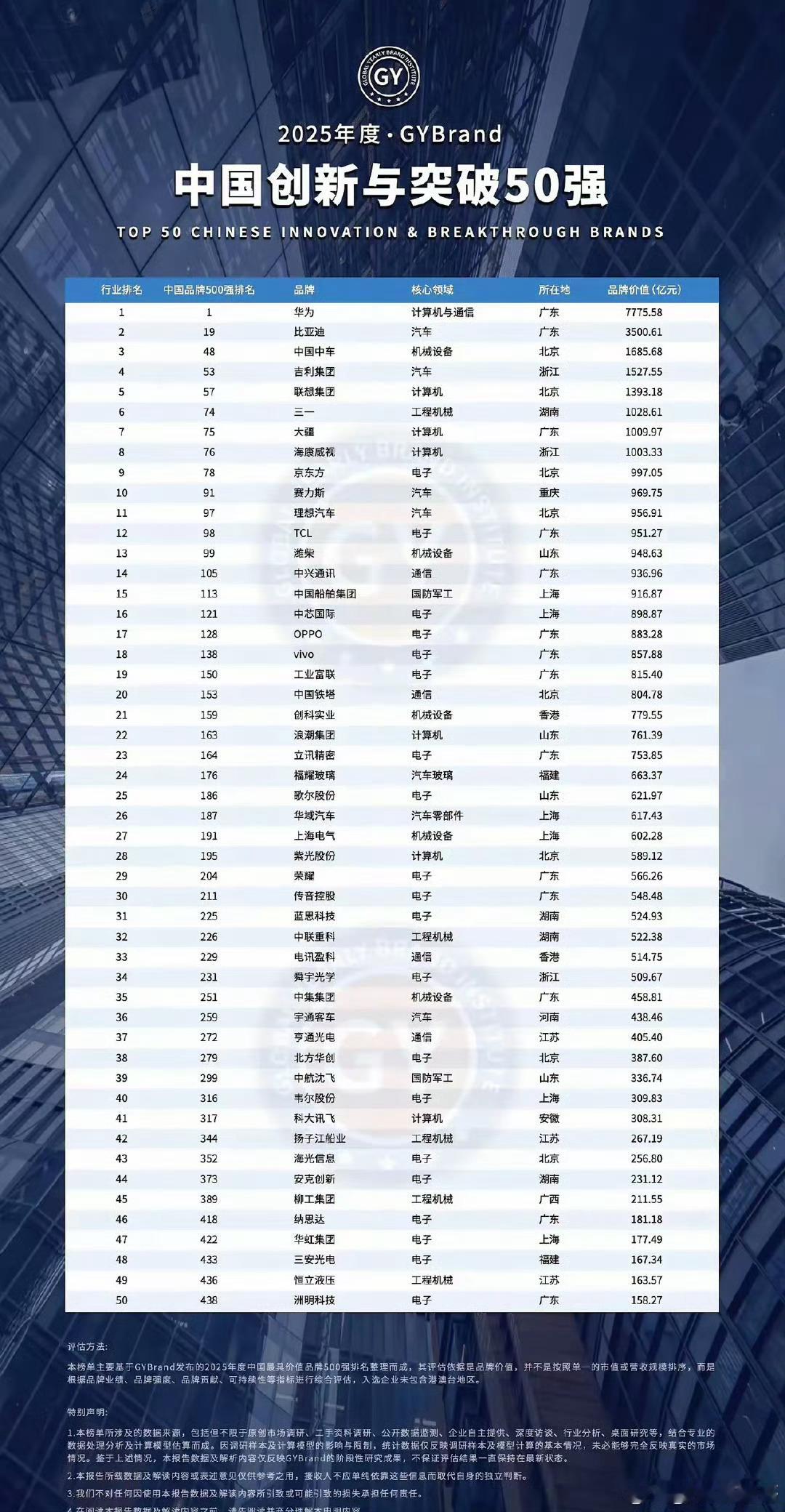 这个榜单做的[允悲]是故意缺了谁吗？未免有点搞笑了 ​​​