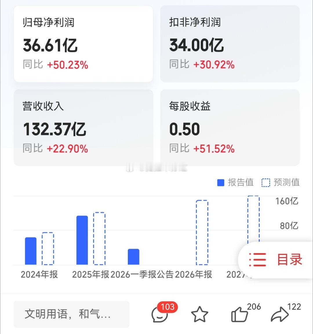 哈哈，开奖开到一个大滴！爽歪歪！ 