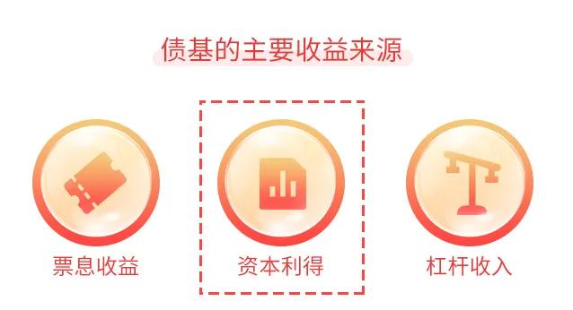 #基金投顾# 【星陪伴】降准会影响债市表现吗？（三）

降准会影响债市表现吗？