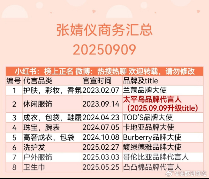 张婧仪这种才叫商务少而精，只有两三个的说少而精就有点扯了 ​​​