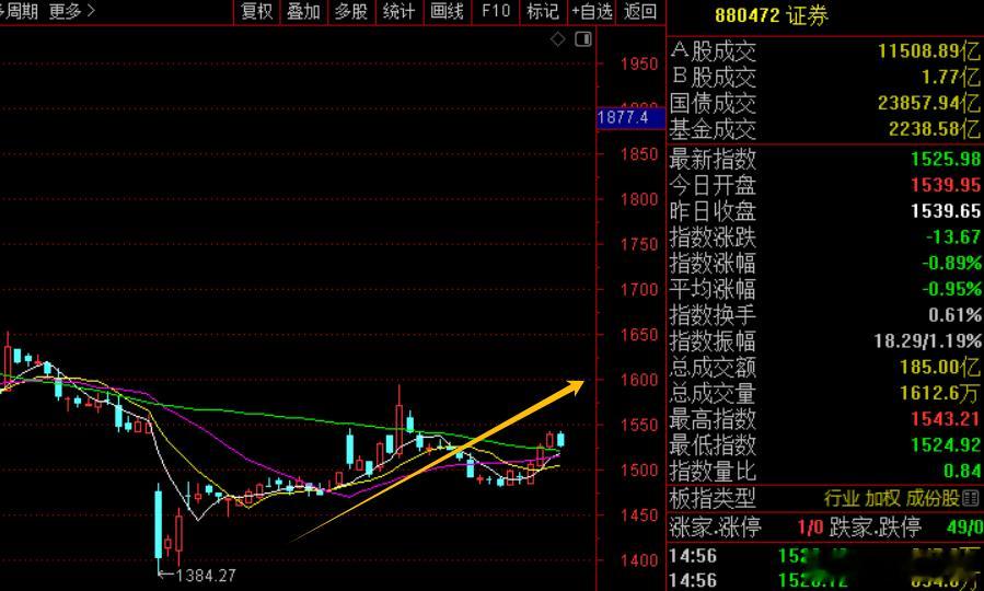 周末券商的一个利好，“国家队”的中央汇金又扩容了。在股权划转后，汇金旗下有8家券