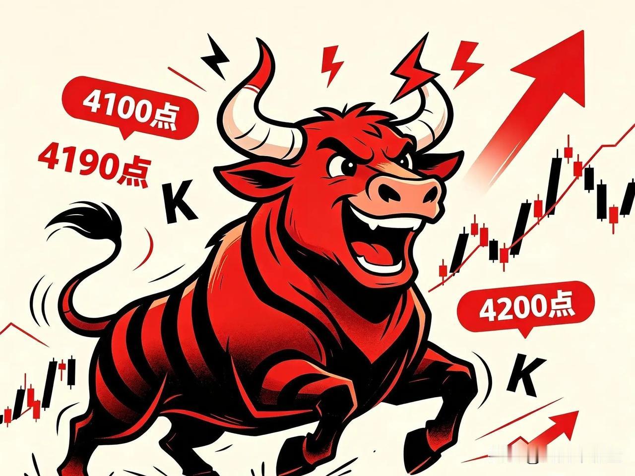 当前行情：一次历史性的突破

2026年开年以来，A股经历了从底部强势反弹的凌厉