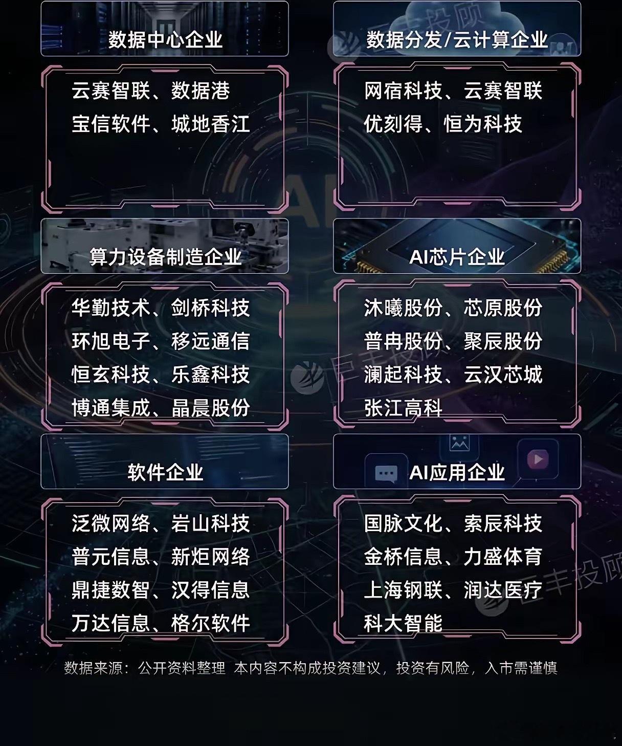 上海AI产业政策重磅落地，本地产业链会迎来爆发行情吗？ 