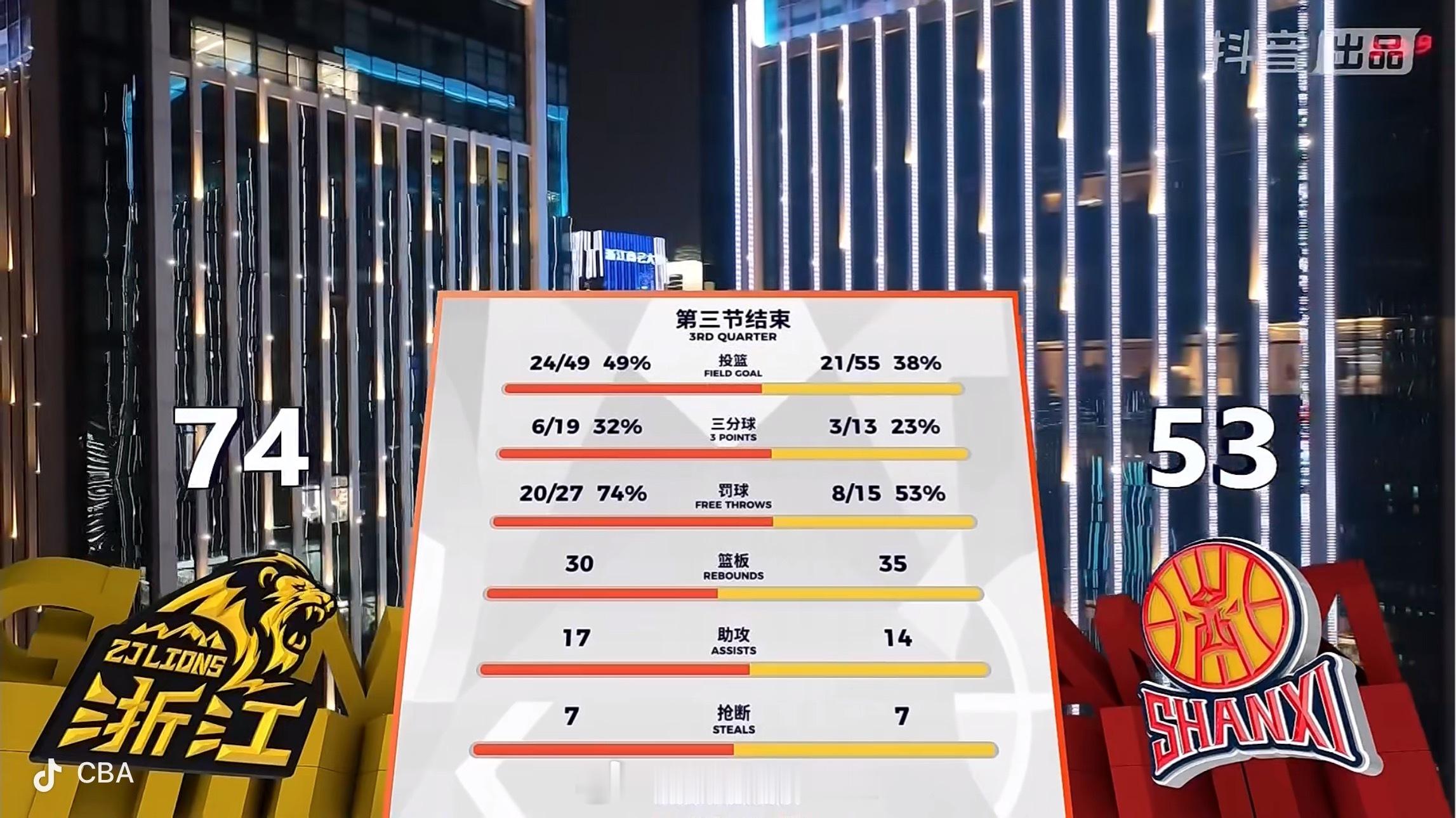 这比赛山西难了，山西不能按照上赛季的策略来打这个赛季呀！