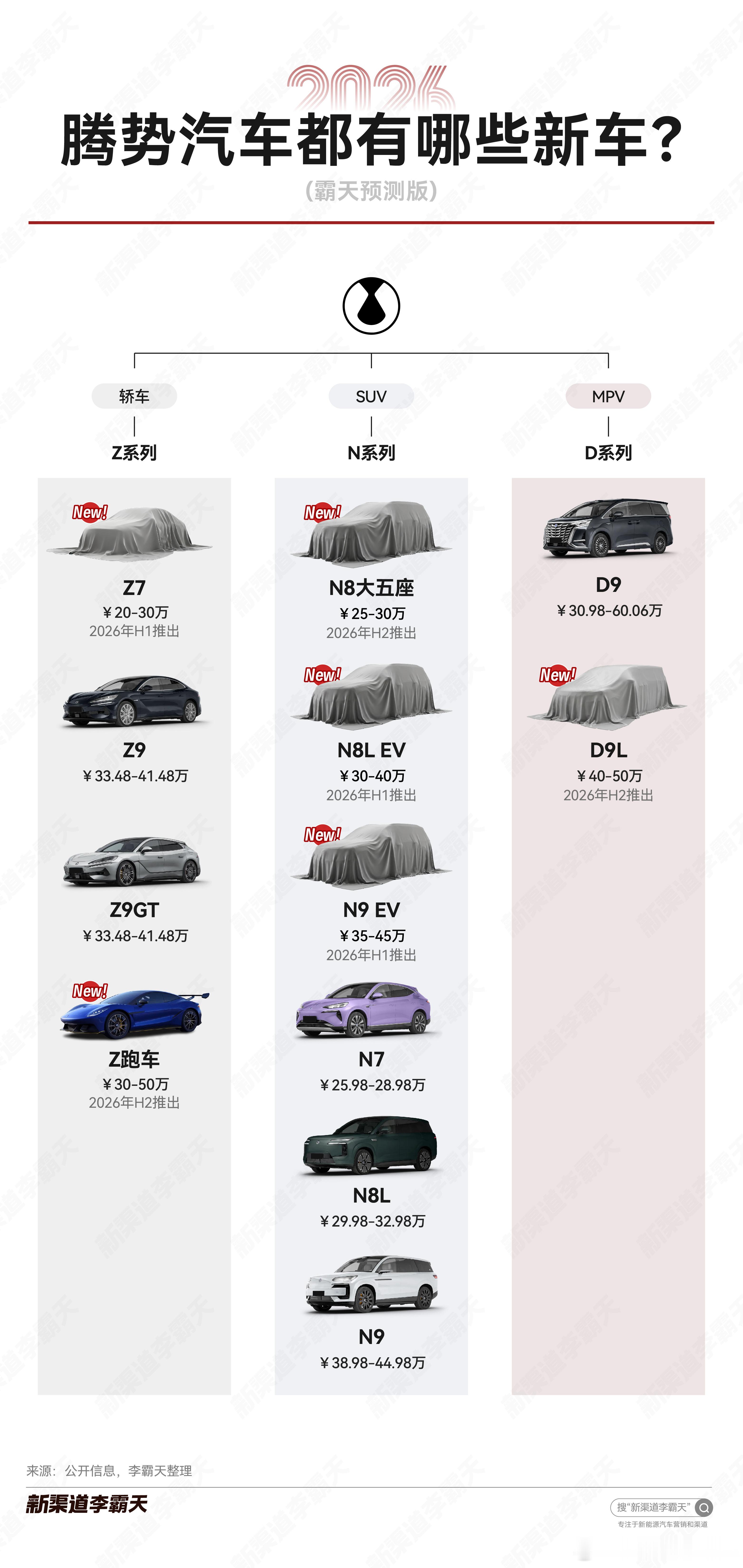 2026年，腾势都有哪些新车？图片内容来源公开资料和个人预测霸天资讯腾势汽车