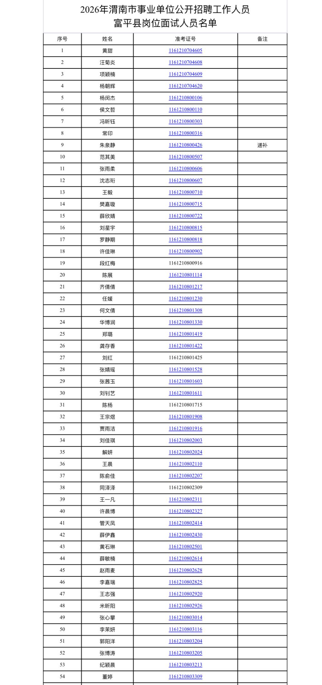 🎉渭南富平事业单位面试公告！岗位代码全整理📋

富平的宝子看过来！事业单位面