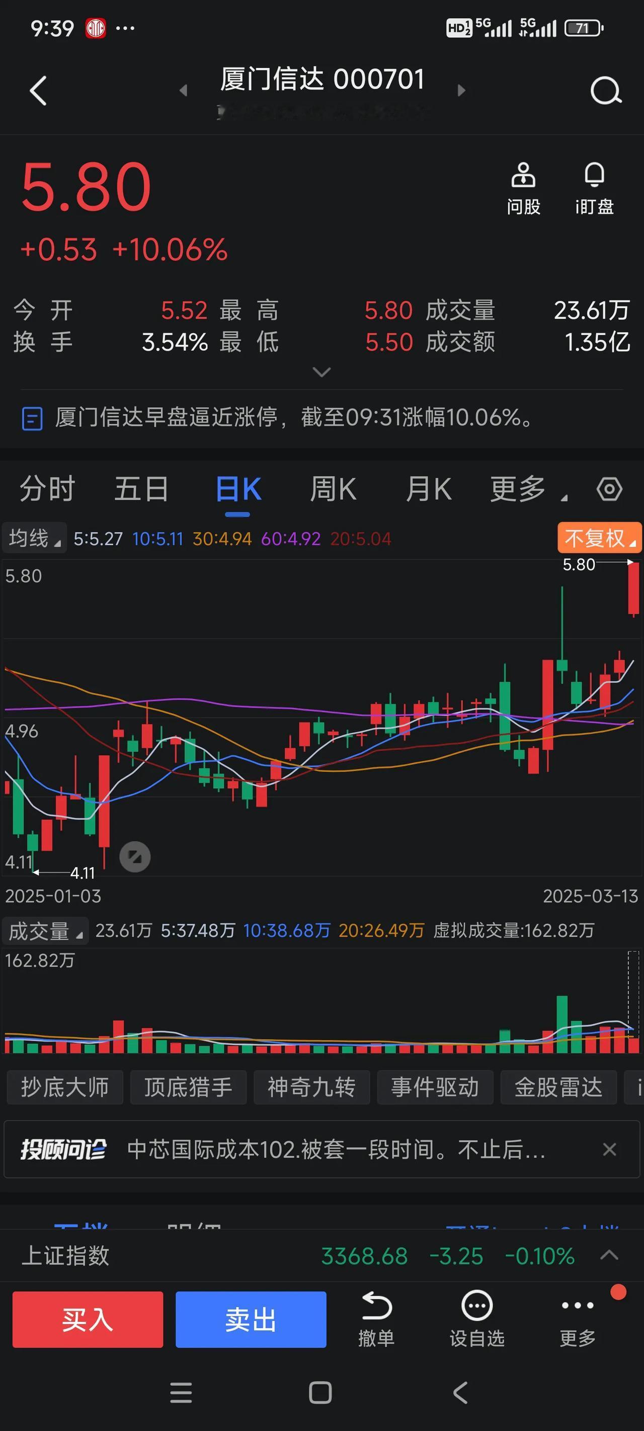 3.6盘中计划
低吸—605011杭州热电，支撑23.02/22.35/21.5