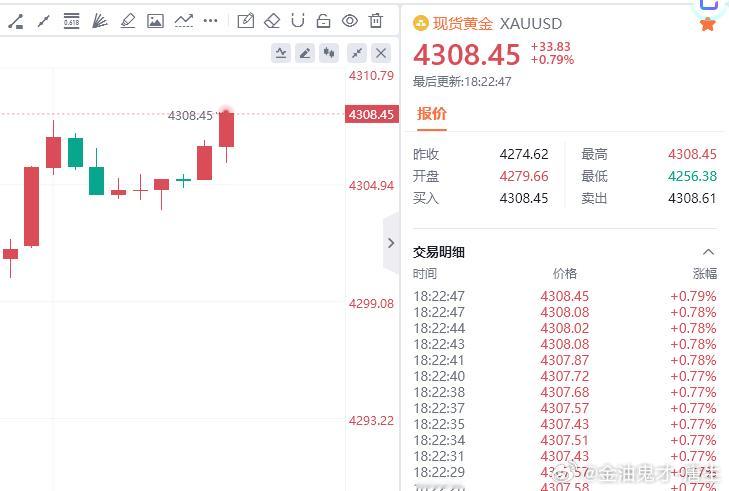 160点利润，持续增长中！！！果然还是那句话：方向不对，努力白费；方向对了，事半