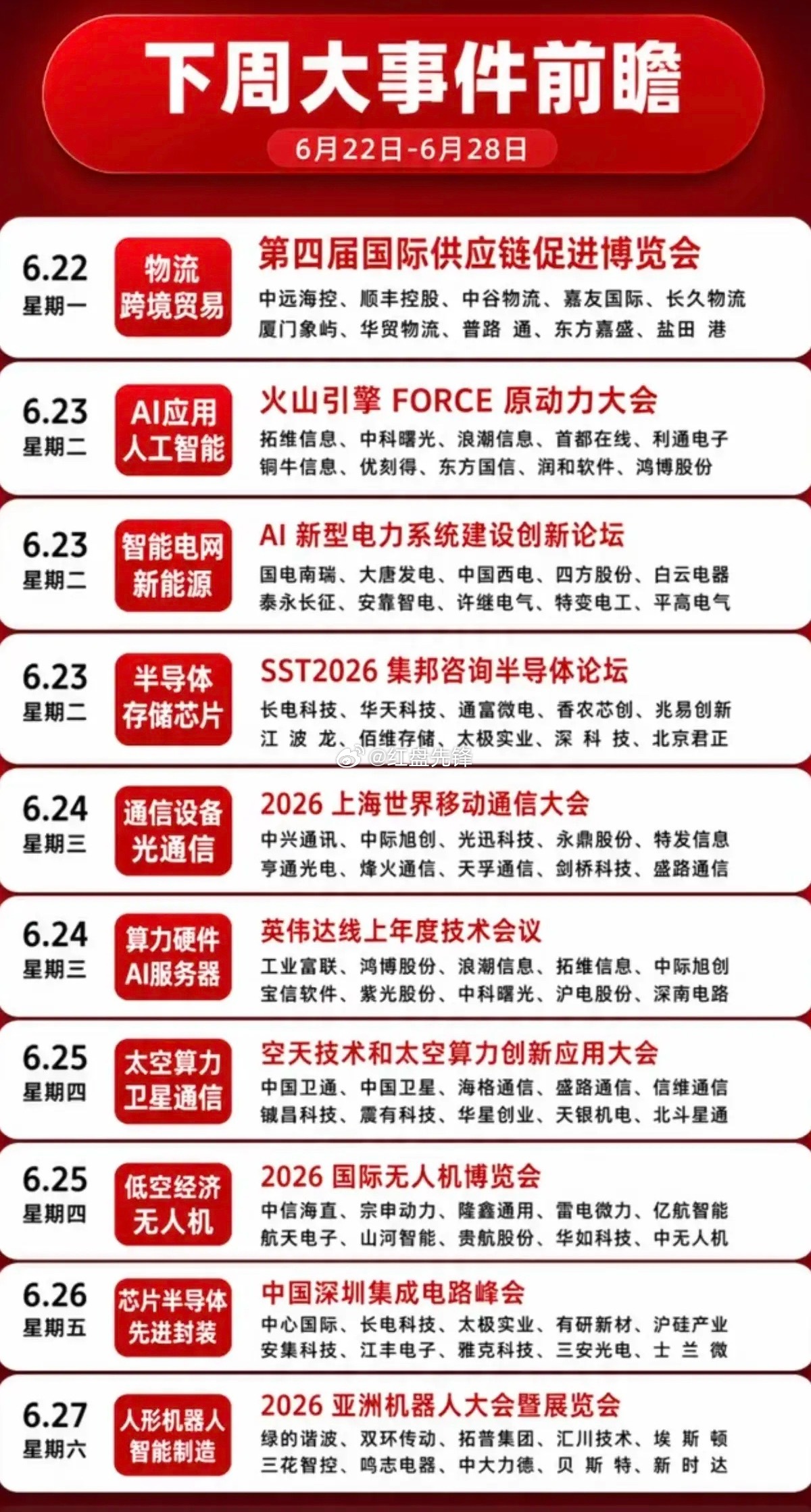 6月下旬财经主线前瞻：电子/军工/半导体/电网/锂电/机器人 