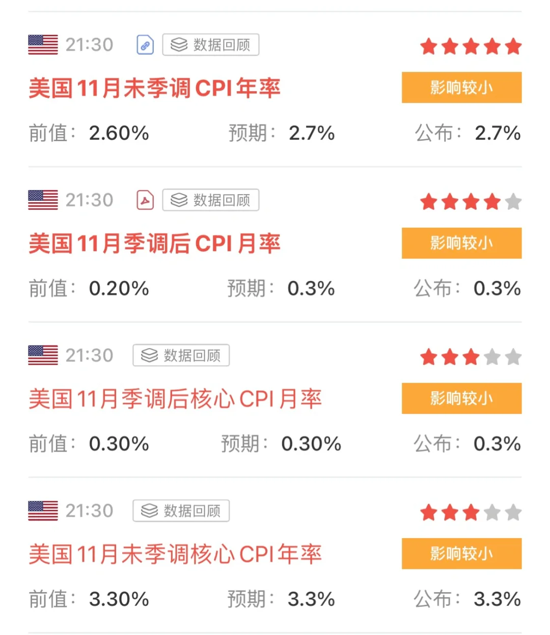 24年最后一次cpi