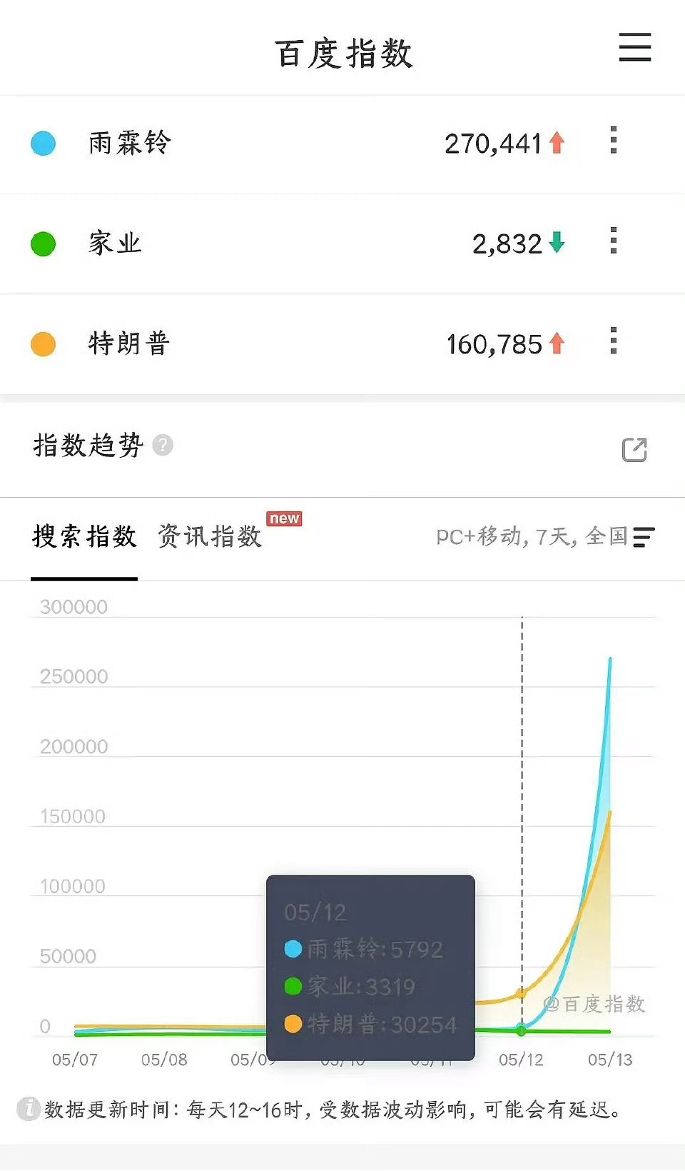 我好头痛别买了 