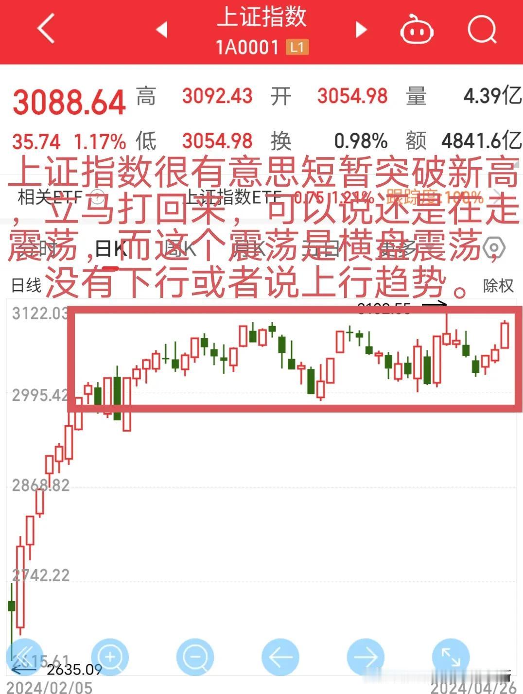聊聊中国股市今年的动向和价值观。

一上证指数:上证指数可以说是横盘震荡玩了整整